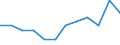 Indicator: Population Estimate,: Migration Flow (5-year estimate) for Logan County, CO (DISCONTINUED)
