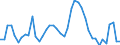 Indicator: Unemployed Persons in Logan County, CO: 