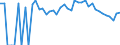 Indicator: 90% Confidence Interval: Lower Bound of Estimate of Related Children Age 5-17 in Families in Poverty for Logan County, CO