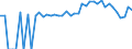 Indicator: 90% Confidence Interval: Lower Bound of Estimate of People of All Ages in Poverty for Logan County, CO