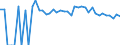 Indicator: 90% Confidence Interval: Upper Bound of Estimate of People Age 0-17 in Poverty for Logan County, CO