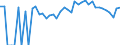 Indicator: 90% Confidence Interval: Lower Bound of Estimate of Percent of Related Children Age 5-17 in Families in Poverty for Logan County, CO