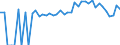 Indicator: 90% Confidence Interval: Lower Bound of Estimate of Percent of People of All Ages in Poverty for Logan County, CO