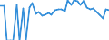 Indicator: 90% Confidence Interval: Lower Bound of Estimate of Percent of People Age 0-17 in Poverty for Logan County, CO