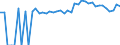 Indicator: 90% Confidence Interval: Upper Bound of Estimate of Percent of People of All Ages in Poverty for Logan County, CO