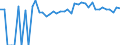 Indicator: 90% Confidence Interval: Upper Bound of Estimate of Percent of People Age 0-17 in Poverty for Logan County, CO