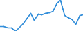 Indicator: Real Gross Domestic Product:: All Industries in Logan County, CO