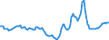 Indicator: Housing Inventory: Active Listing Count: Year-Over-Year in Mesa County, CO