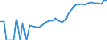 Indicator: Housing Inventory: Active Listing Count: , CO