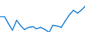 Indicator: Housing Inventory: Active Listing Count: O