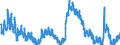 Indicator: Housing Inventory: Active Listing Count: 