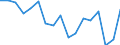 Indicator: Housing Inventory: Active Listing Count: enses Known to Law Enforcement in Mesa County, CO (DISCONTINUED)