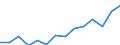 Indicator: Housing Inventory: Active Listing Count: imate) in Mesa County, CO