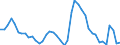 Indicator: Housing Inventory: Active Listing Count: 