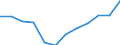 Indicator: Housing Inventory: Active Listing Count: year estimate) for Mesa County, CO (DISCONTINUED)