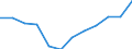 Indicator: Housing Inventory: Active Listing Count: year estimate) for Mesa County, CO