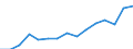 Indicator: Housing Inventory: Active Listing Count: eted an Associate's Degree or Higher (5-year estimate) in Mesa County, CO