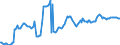 Indicator: Housing Inventory: Average Listing Price: in Mesa County, CO