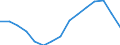 Indicator: Population Estimate,: Total, Not Hispanic or Latino, American Indian and Alaska Native Alone (5-year estimate) in Mesa County, CO