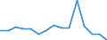 Indicator: Population Estimate,: Total, Not Hispanic or Latino, Native Hawaiian and Other Pacific Islander Alone (5-year estimate) in Mesa County, CO