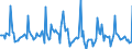 Indicator: Market Hotness:: Median Days on Market in Mesa County, CO