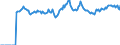Indicator: Market Hotness:: Page View Count per Property Versus the United States in Mesa County, CO
