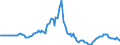 Indicator: Market Hotness:: Listing Views per Property in Mesa County, CO