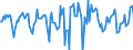 Indicator: Market Hotness:: Median Days on Market in Mesa County, CO
