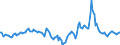 Indicator: Market Hotness:: Median Days on Market in Mesa County, CO