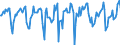 Indicator: Market Hotness:: Median Days on Market in Mesa County, CO