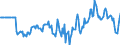 Indicator: Market Hotness:: Median Listing Price in Mesa County, CO