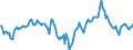Indicator: Market Hotness:: Median Days on Market Day in Mesa County, CO
