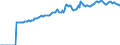 Indicator: Market Hotness:: Median Listing Price in Mesa County, CO