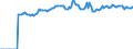 Indicator: Market Hotness:: Median Listing Price Versus the United States in Mesa County, CO