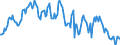 Indicator: Market Hotness:: Median Listing Price in Mesa County, CO