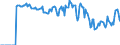 Indicator: Market Hotness:: Supply Score in Mesa County, CO