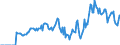 Indicator: Market Hotness: Hotness Rank in Mesa County, CO: 