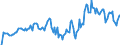 Indicator: Unemployed Persons in Mesa County, CO: 