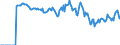 Indicator: Market Hotness: Hotness: Market Hotness: Hotness: Score in Mesa County, CO