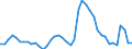 Indicator: Unemployed Persons in Mesa County, CO: 