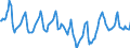 Indicator: Housing Inventory: Median Days on Market: in Mesa County, CO