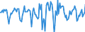 Indicator: Housing Inventory: Median Days on Market: Month-Over-Month in Mesa County, CO