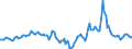 Indicator: Housing Inventory: Median Days on Market: Year-Over-Year in Mesa County, CO