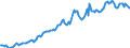 Indicator: Housing Inventory: Median: Listing Price in Mesa County, CO