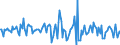 Indicator: Housing Inventory: Median: Listing Price Month-Over-Month in Mesa County, CO