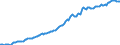 Indicator: Housing Inventory: Median: Listing Price per Square Feet in Mesa County, CO