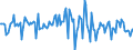 Indicator: Housing Inventory: Median: Listing Price per Square Feet Month-Over-Month in Mesa County, CO