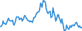 Indicator: Housing Inventory: Median: Listing Price per Square Feet Year-Over-Year in Mesa County, CO