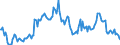 Indicator: Housing Inventory: Median: Home Size in Square Feet in Mesa County, CO