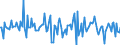 Indicator: Housing Inventory: Median: Home Size in Square Feet Month-Over-Month in Mesa County, CO